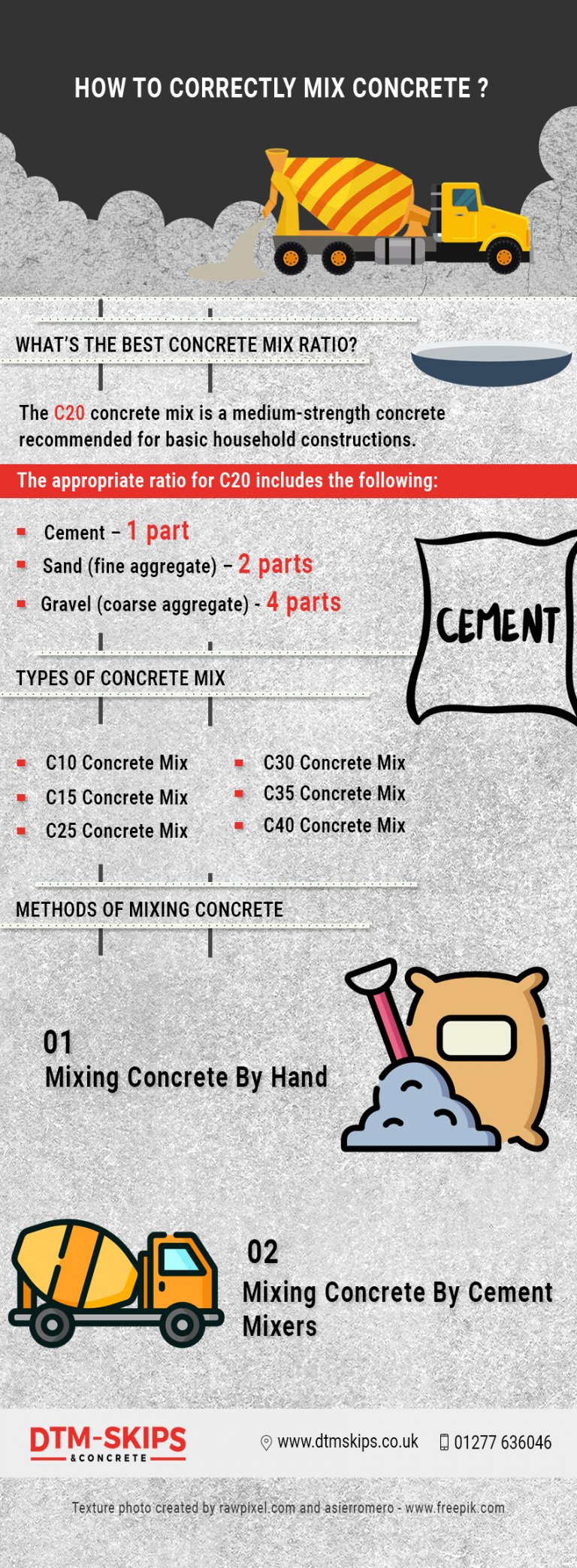 How To Correctly Mix Concrete? Concrete Mix Ratio DTM Mix Blog