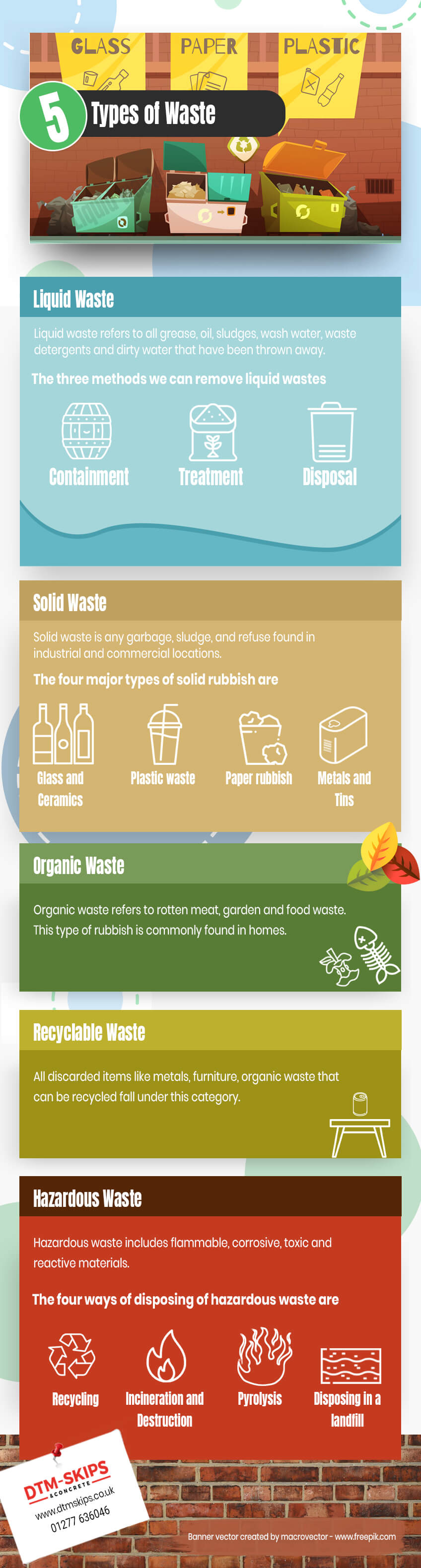 5 Types of Waste; Do You Know Them? DTM Mix Blog